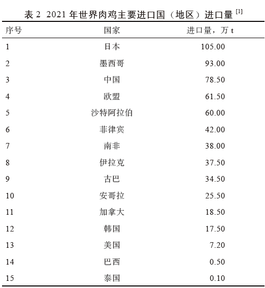 表2