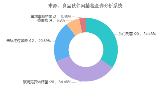 图13