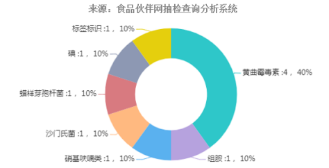 图15