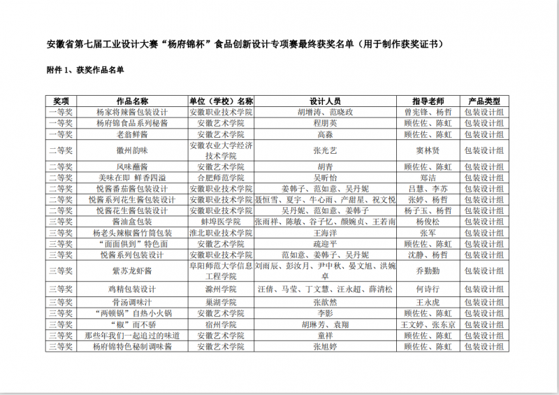 杨1