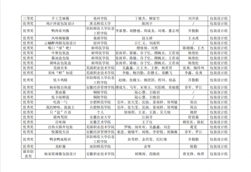 杨2
