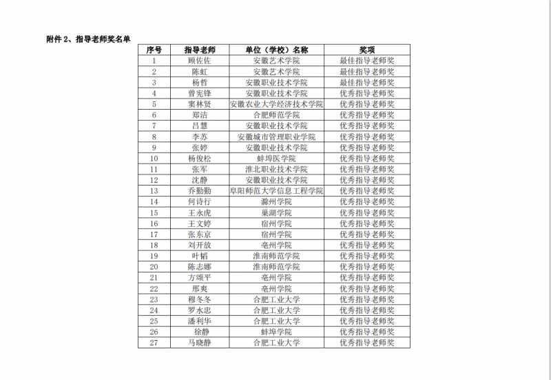 杨7