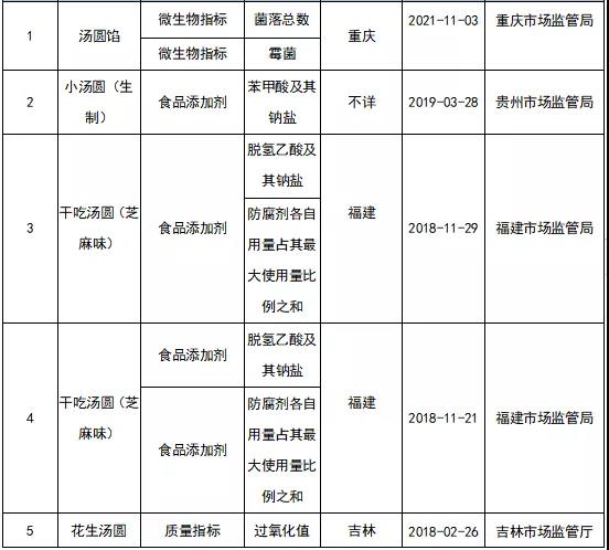 表1