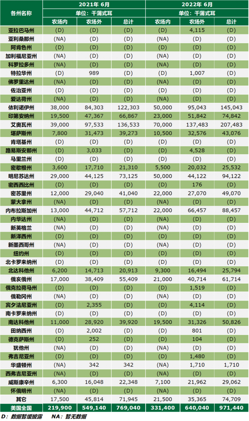 库存情况