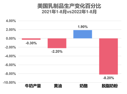 脱脂奶粉