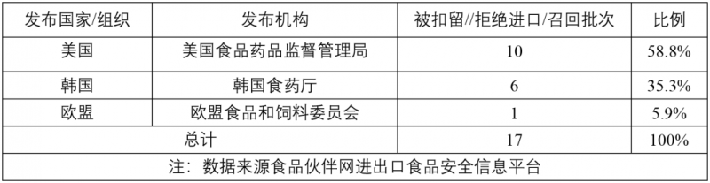 表一