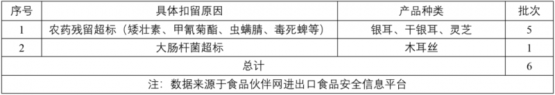 表3