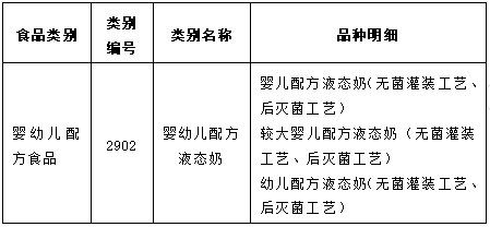 表1