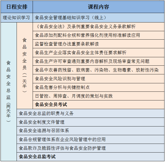 课程