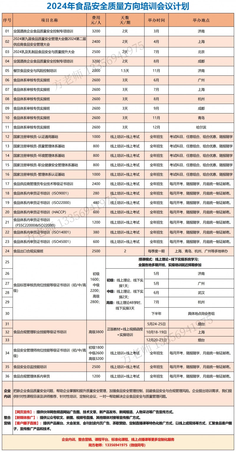食品伙伴网2024年度质量培训会议计划_副本